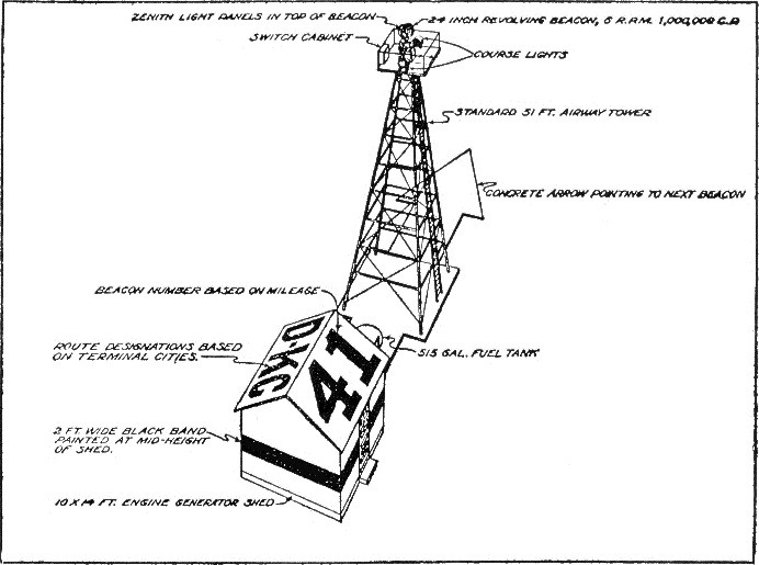 airmail beacon map